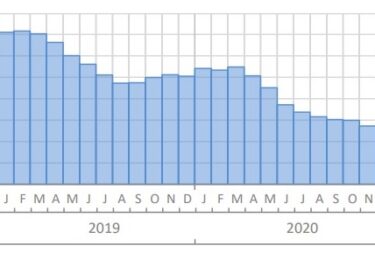 Photo of Sarasota Manatee Housing Statistics May 2022